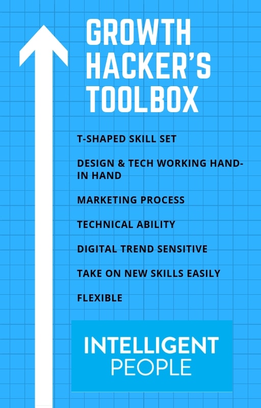 growth hacker jobs vacancies