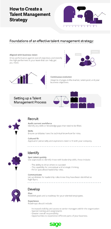 Talent Management