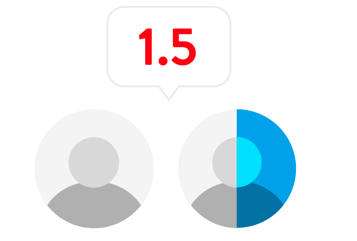 Candidate Result 1.5