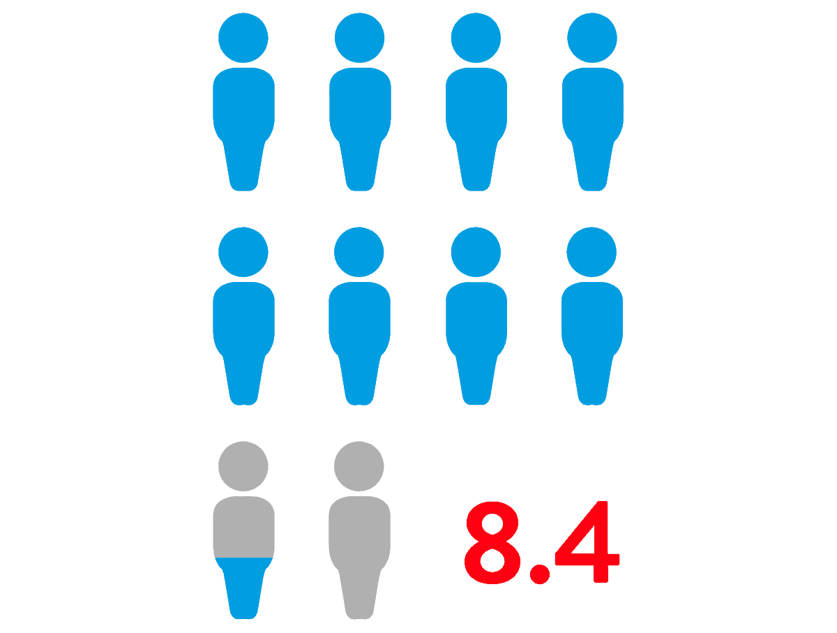 Candidate Result 8.4