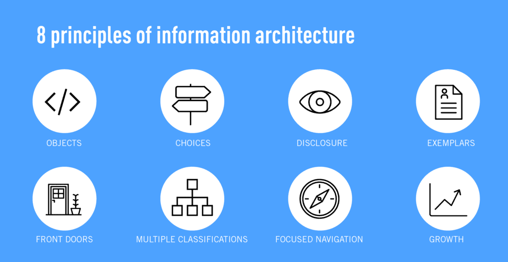 Ia Principles