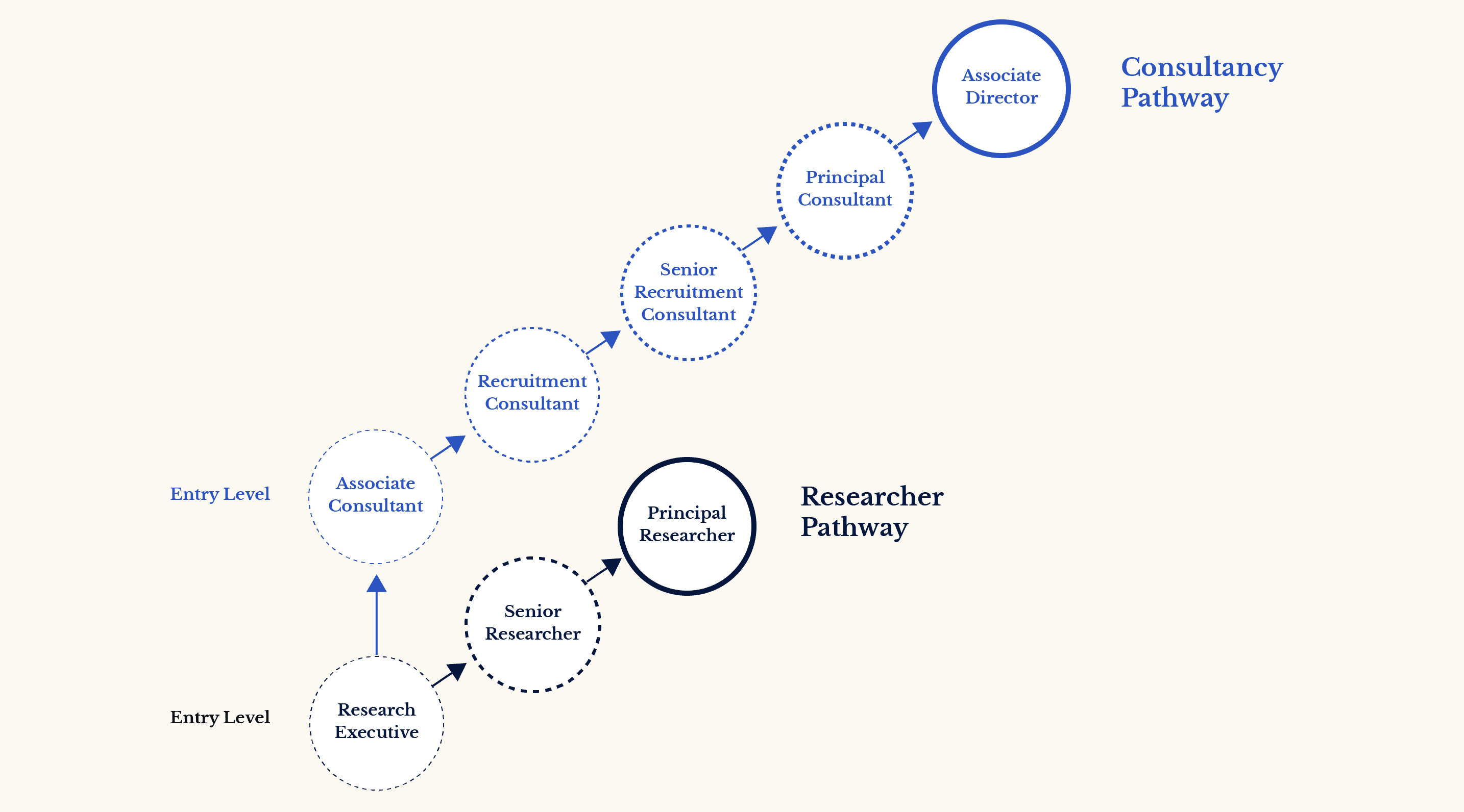 Recruitment Career Pathways